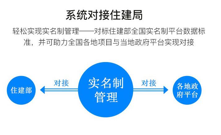 建筑工人實名制系統
