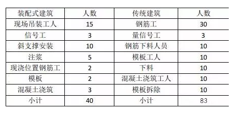 廣西建工五建提供了一組數據: