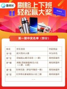 首期考勤獲獎工友名單出爐啦！沒中？別急，還有第二期！