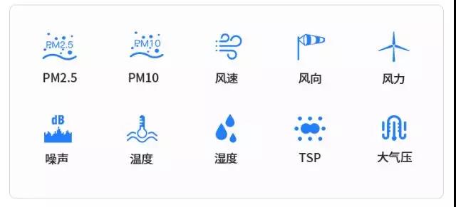 環境檢測
