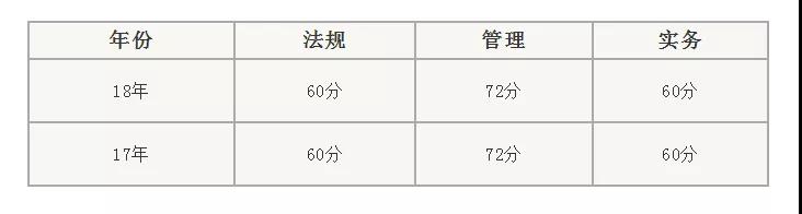 二級建造師考試分數規則