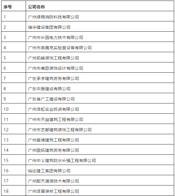 被撤銷資質的建筑企業