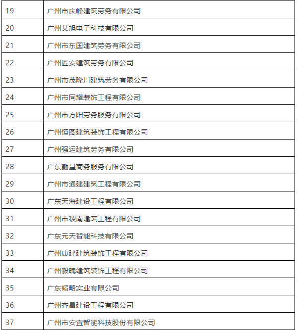 被撤銷資質的建筑企業