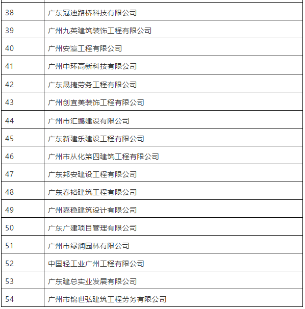 被撤銷資質的建筑企業