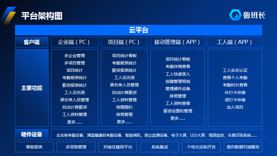 農民工考勤系統