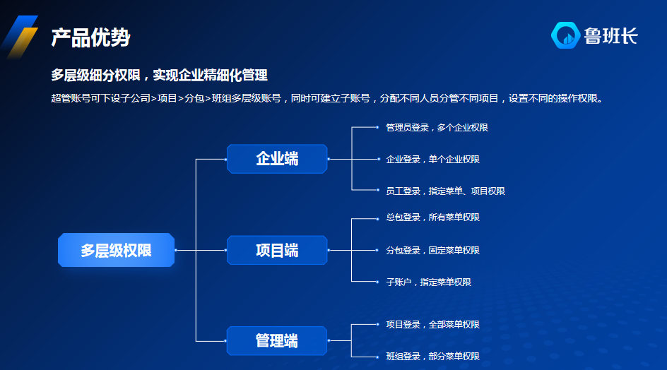農民工管理系統