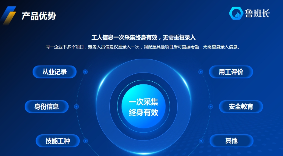 魯班長勞務(wù)實(shí)名制系統(tǒng)優(yōu)勢