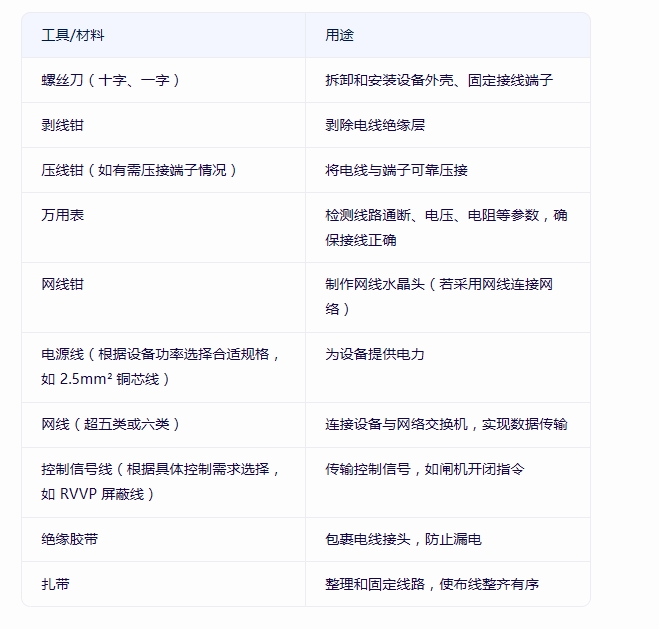 工具材料準備